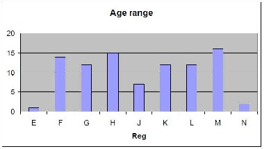 Age range.jpg and 